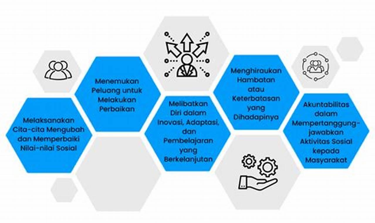 Temukan yang Jarang Diketahui, 6 Manfaat Social Entrepreneurship