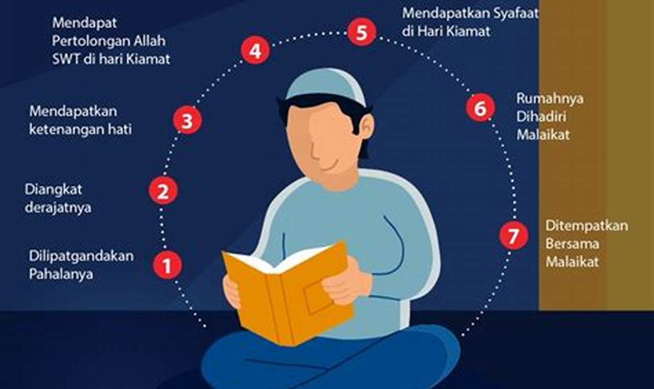 Ungkap Manfaat Membaca Al Quran Pasca Maghrib, yang Jarang Diketahui