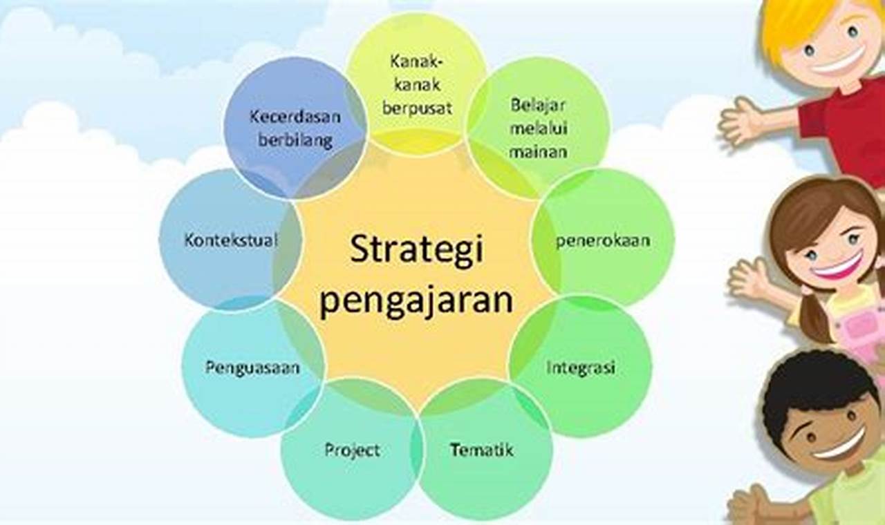 Temukan Manfaat Strategi Pembelajaran yang Jarang Diketahui