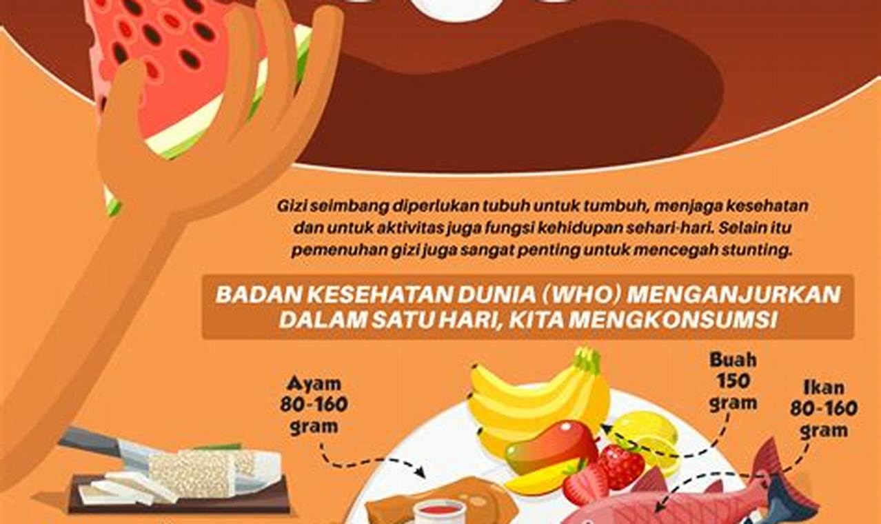 Temukan 10 Manfaat Luar Biasa Makanan Bergizi untuk Anak