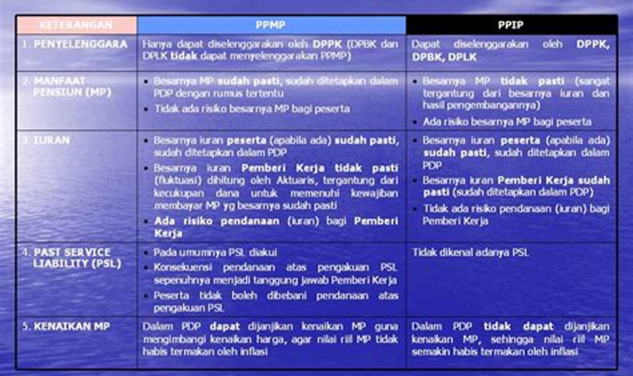 Temukan Manfaat Pasti dari Iuran Pasti yang Jarang Diketahui